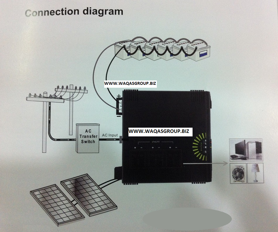 connection-diagram-homage-1200va.png
